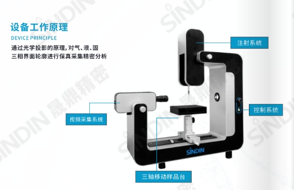 它不僅僅是一臺(tái)接觸角測(cè)量?jī)x