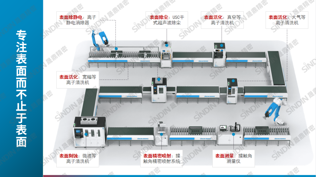 國(guó)內(nèi)有哪些值得信賴的等離子清洗機(jī)廠家？