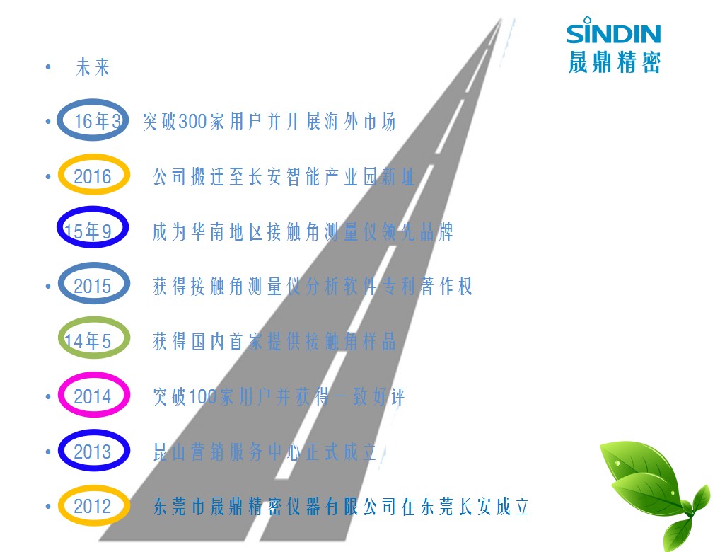 公司歷程
