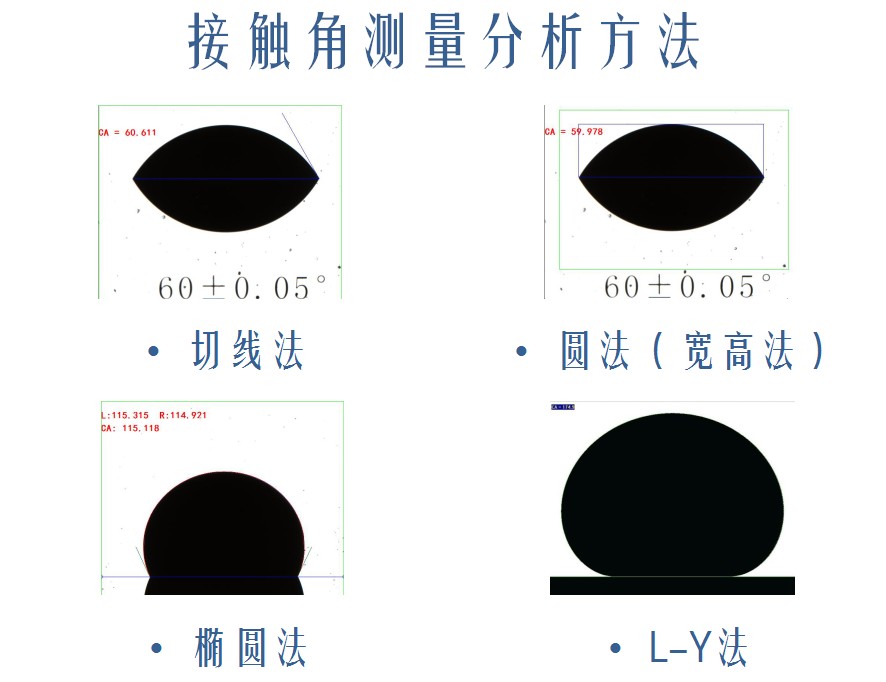 接觸角測(cè)量分析方法