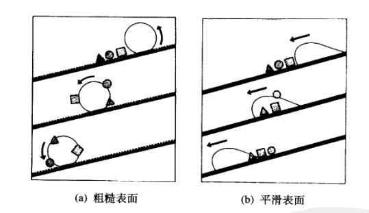 接觸角測量儀測試疏水接觸角，設(shè)備運行條件 