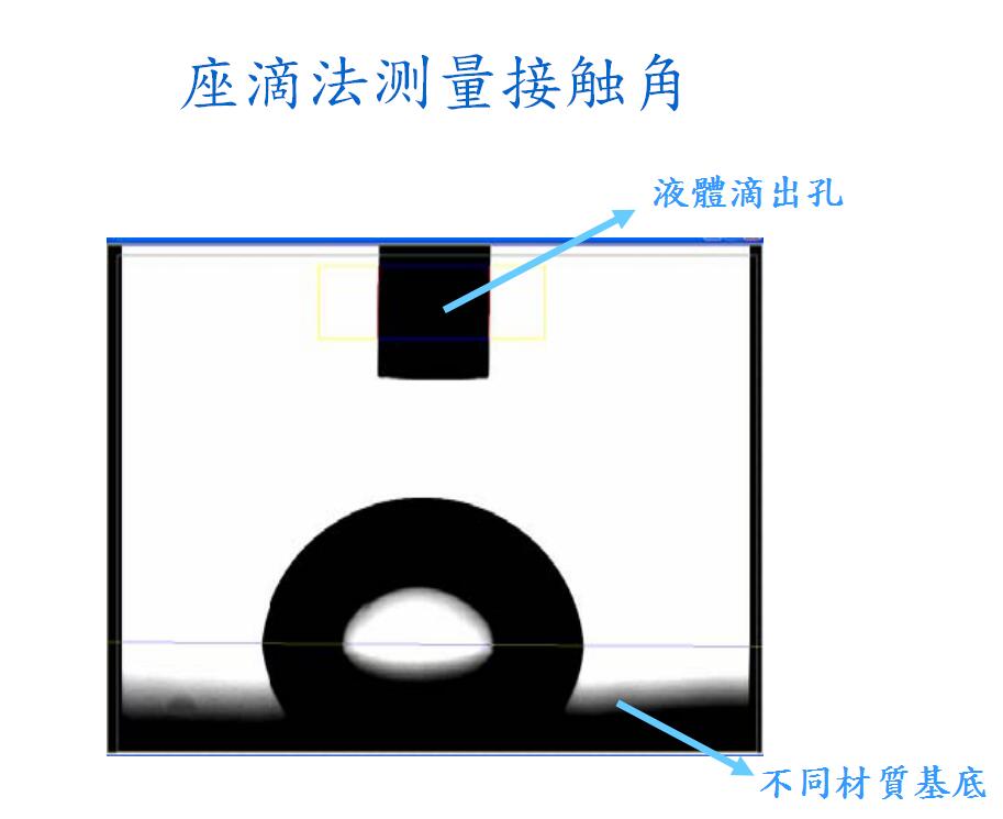 座滴法測(cè)量接觸角