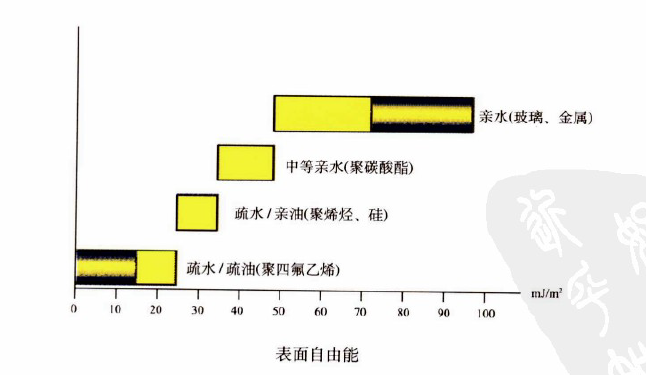 ,超疏水表面測試原理以及應(yīng)用前景 