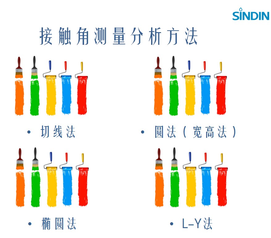 接觸角測量原理,測試方法,進樣范圍,CCD參數(shù)-晟鼎精密儀器 