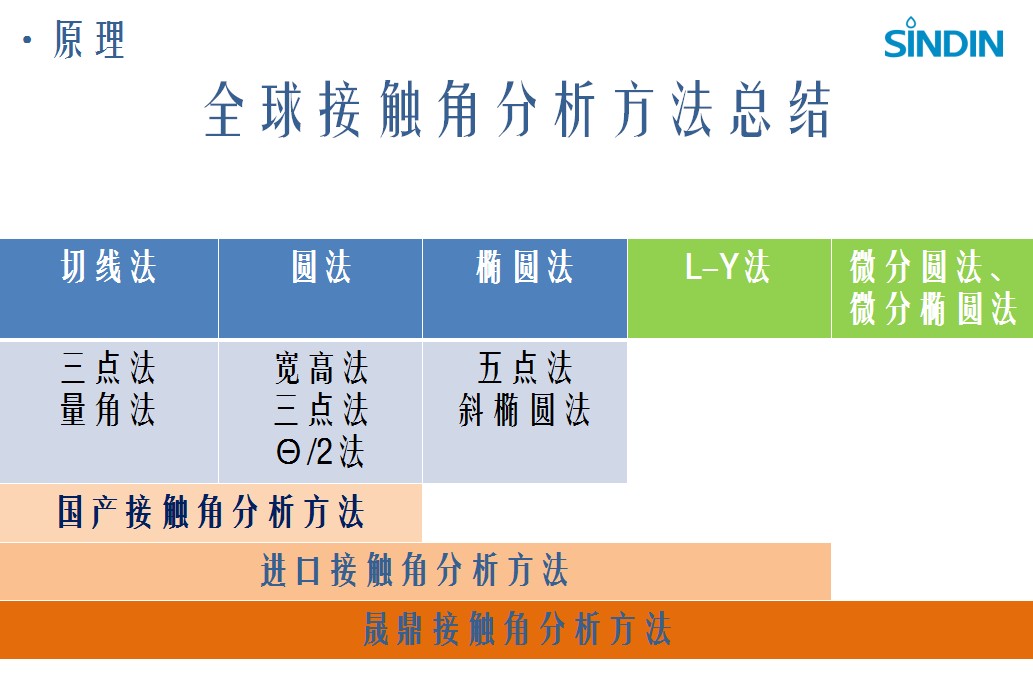 分析方法總結(jié).JPG