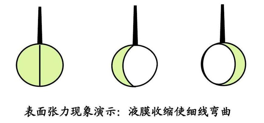 接觸角測量儀如何測量表面張力,表面張力測試視頻 