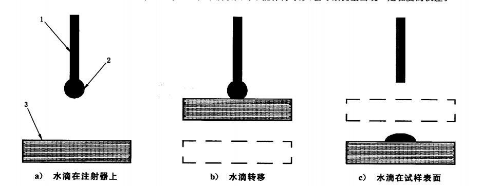 接觸角測(cè)量?jī)x試樣步驟