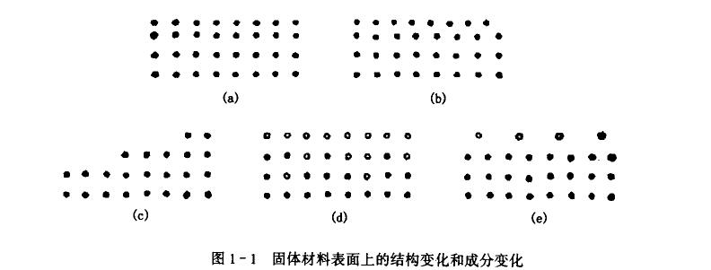 接觸角與表面張力，表界面材料如何劃分 