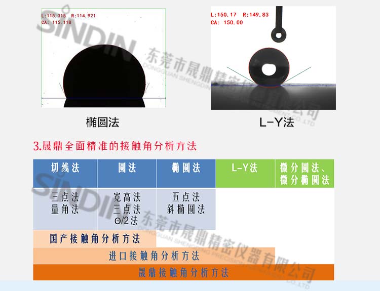 接觸角的測定實(shí)驗(yàn)報(bào)告