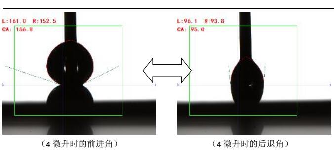 接觸角測量儀測試碳合物案例,接觸角測試數(shù)據(jù)報告