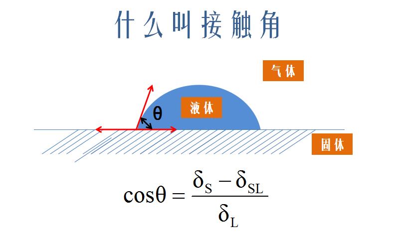 靜態(tài)接觸角測試方案-晟鼎接觸角測量儀 