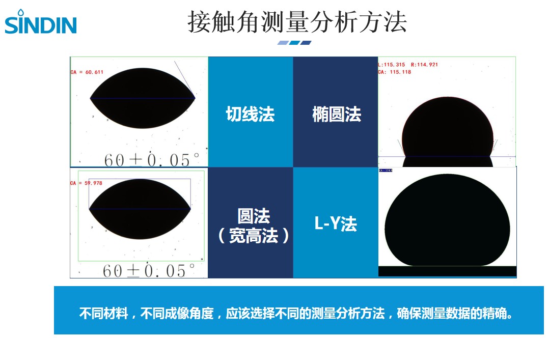 晟鼎-接觸角測左邊還是右邊？鏡片滴水角測試,曲面\弧面水接觸角測試圖片 