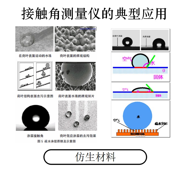 接觸角測量儀的詳細(xì)應(yīng)用及選購方法
