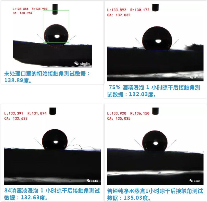接觸角測(cè)量?jī)x與口罩的關(guān)系 5.JPG