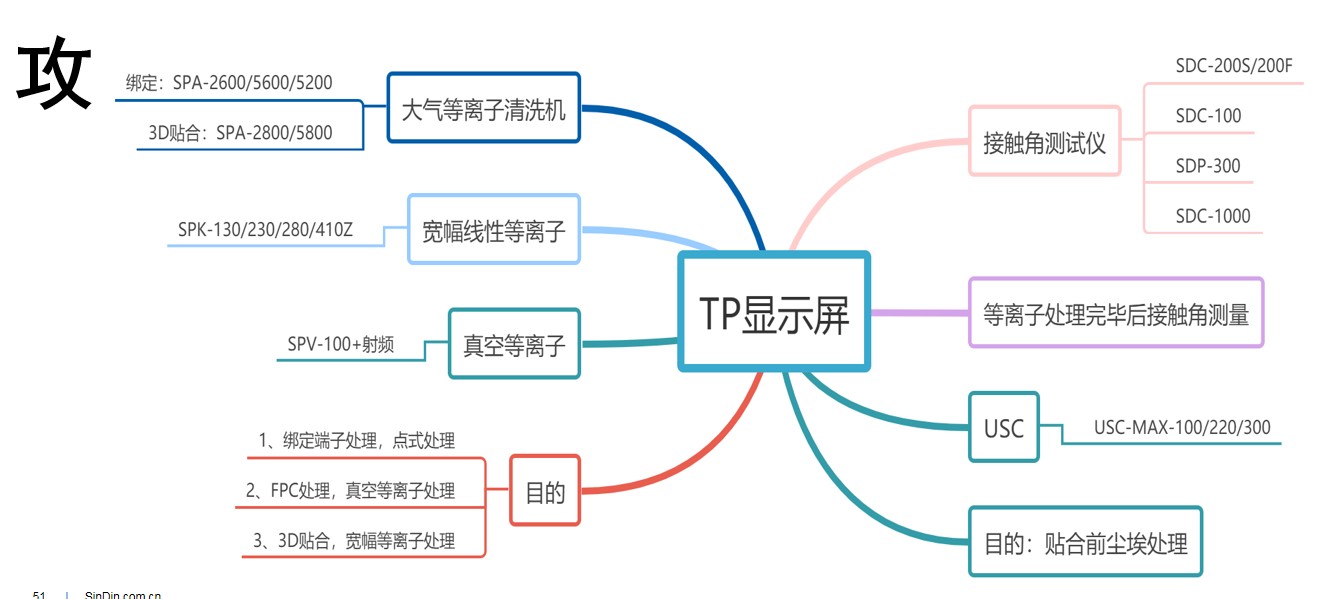 晟鼎精密-光學(xué)接觸角測(cè)量?jī)x測(cè)試方法解析