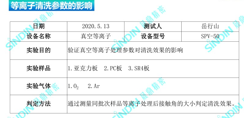 真空等離子處理后的接觸角度，接觸角測(cè)量?jī)x測(cè)試數(shù)據(jù)-晟鼎精密 