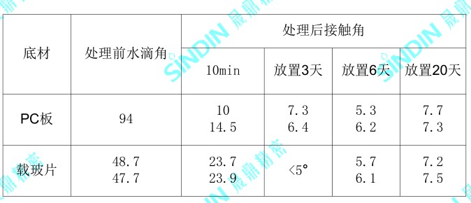 接觸角測試數(shù)據(jù).JPG