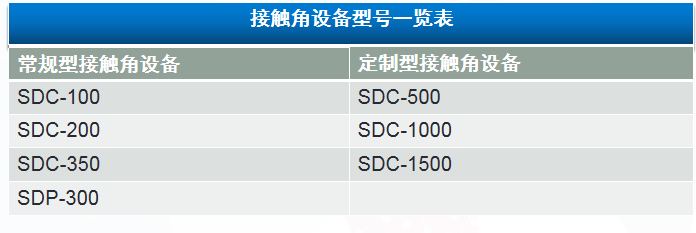 接觸角測量儀的應用行業(yè)，晟鼎接觸角測量儀的全系列產品有哪些？ 