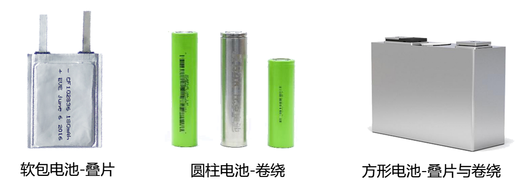 接觸角測(cè)量儀在鋰電池行業(yè)應(yīng)用