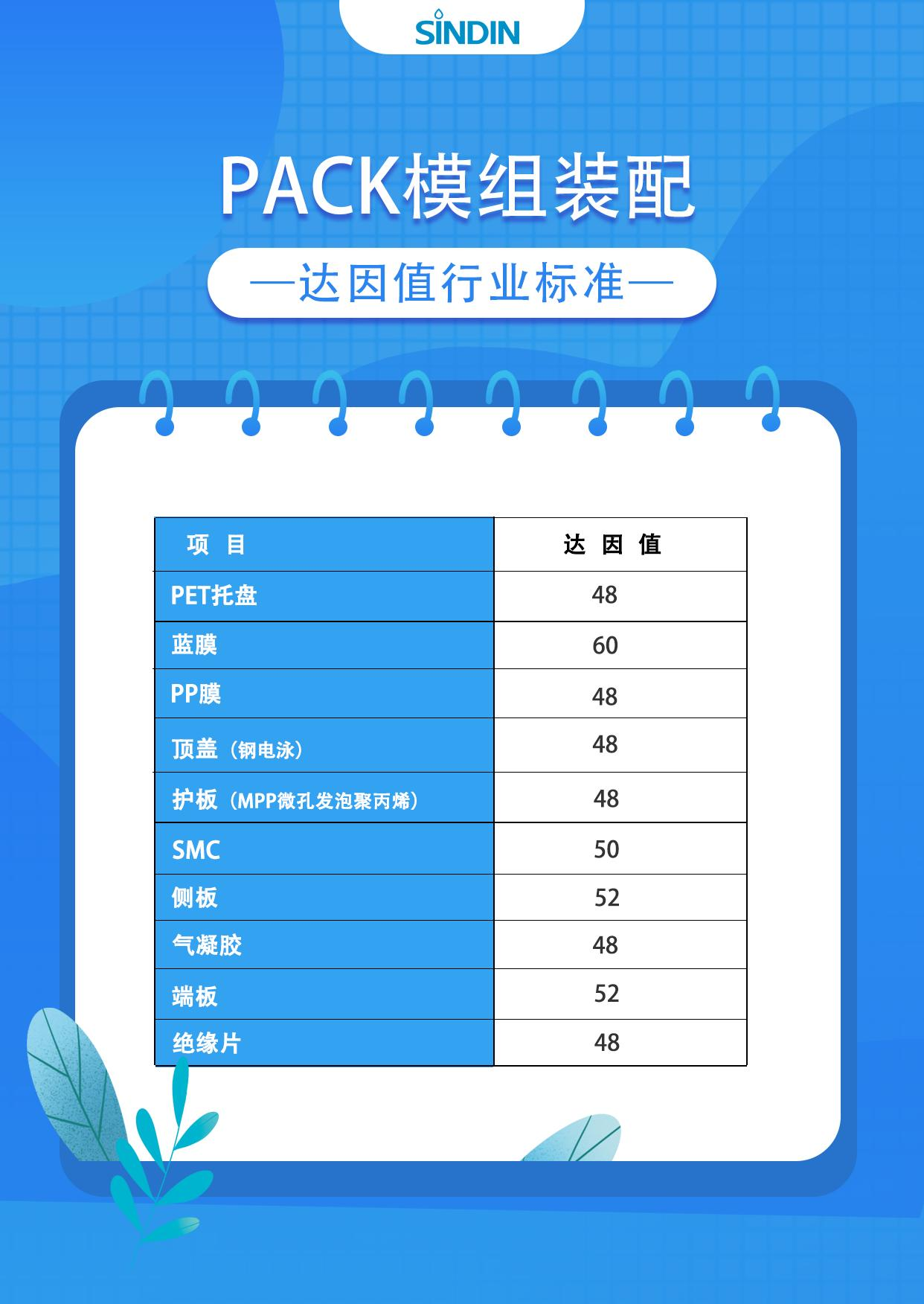 行業(yè)標準表格(1).png